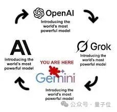 这将又在这个无尽循环的两个步骤中变成 OpenAI，哈哈：r/OpenAI