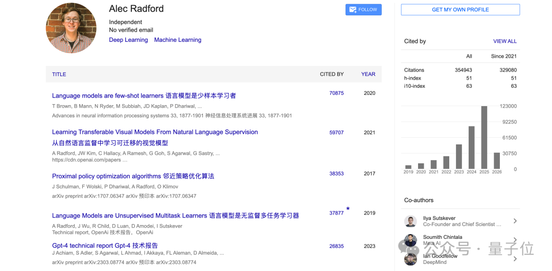 Alec Radford被引截图