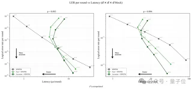 AI快讯网：黄仁勋率先开源量子 AI 大模型