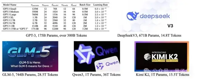 大模型架构：下半场已来 – AI快讯网