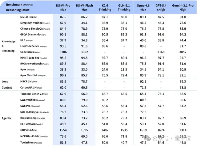 AI快讯网：DeepSeek V4 正式发布，携手华为芯片打破闭源垄断