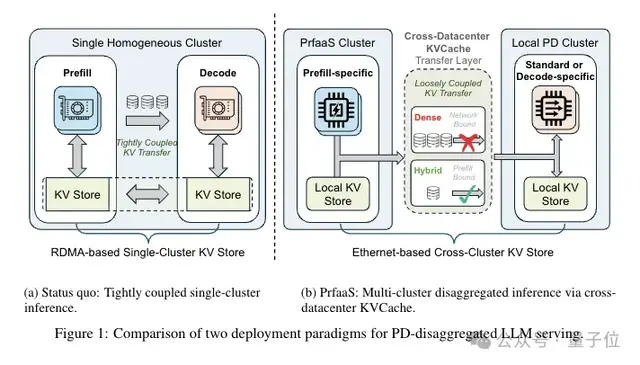 Kimi 新论文：KVCache 技术催生全新商业模式 – AI快讯网