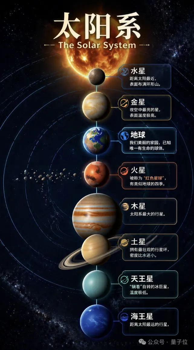 不卷参数卷架构：开源模型统一图像理解与生成