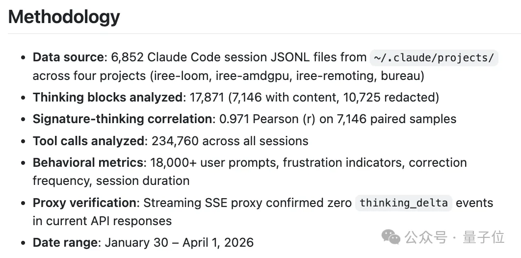 Claude Code 更新引争议：思考深度骤降 67%，复杂工程任务受限 – AI快讯网