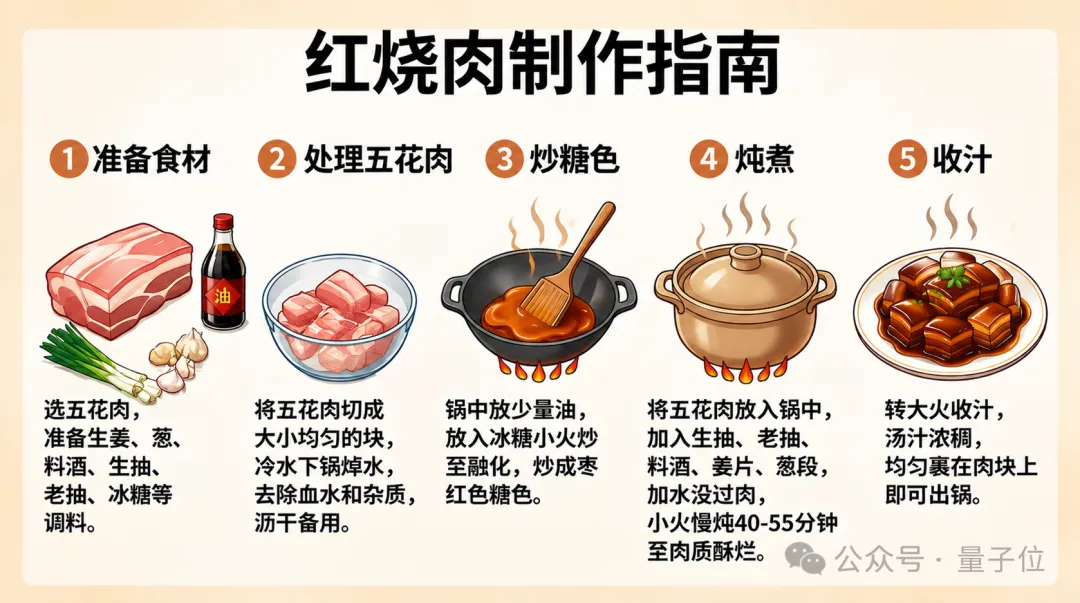 不卷参数卷架构：开源模型统一图像理解与生成