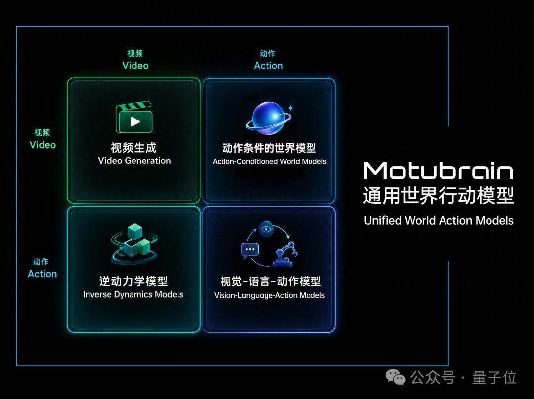 生数科技认领神秘登顶模型，AI视频公司发布工业级Demo，跨本体完成复杂长程任务