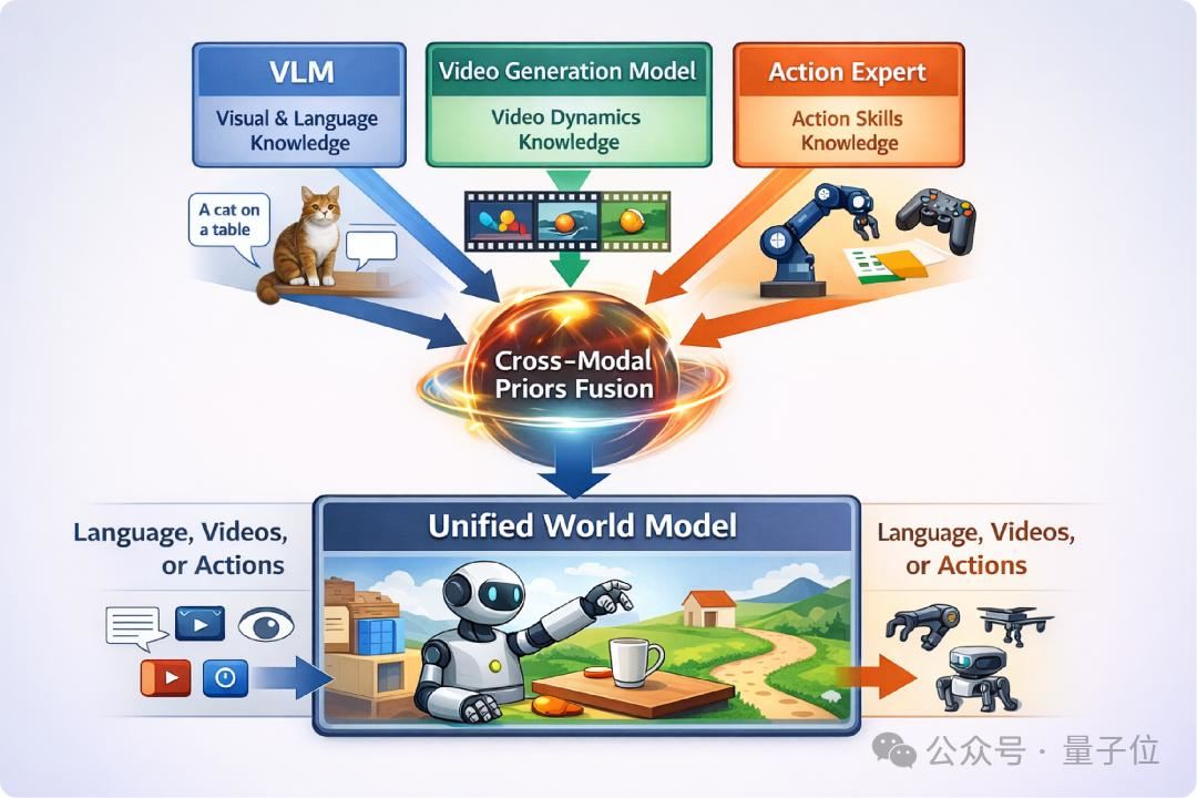 生数科技认领神秘登顶模型，AI视频公司发布工业级Demo，跨本体完成复杂长程任务
