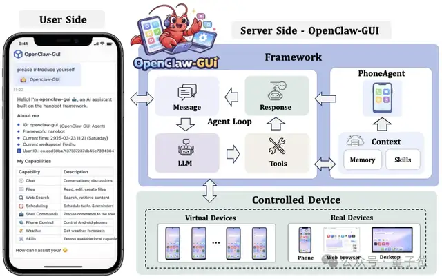 教龙虾玩手机：GUI 智能体训练、评测与部署全流程一站式解决