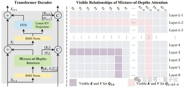 大模型架构：下半场已来 – AI快讯网