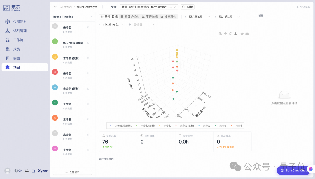 AI 接管实验室成真！玻尔·跃迁实现试剂设备数据一站式管理，1800+ 设备即插即用