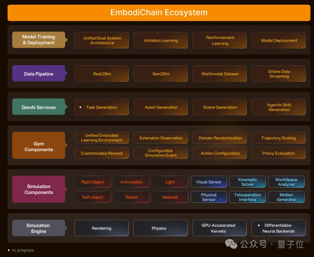 跨维智能 DexWorldModel 登顶，世界模型终极考场在机器人执行 – AI快讯网