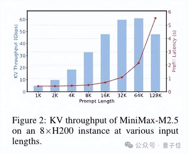Kimi 新论文：KVCache 技术催生全新商业模式 – AI快讯网