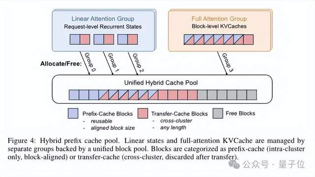 Kimi 新论文：KVCache 技术催生全新商业模式 – AI快讯网