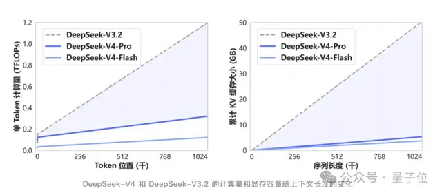 AI快讯网：DeepSeek V4 正式发布，携手华为芯片打破闭源垄断