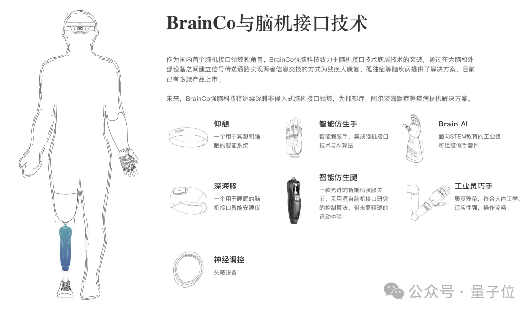 </think>

超越人手！中国首家脑机接口独角兽拟为机器人配备仿生手 – AI快讯网