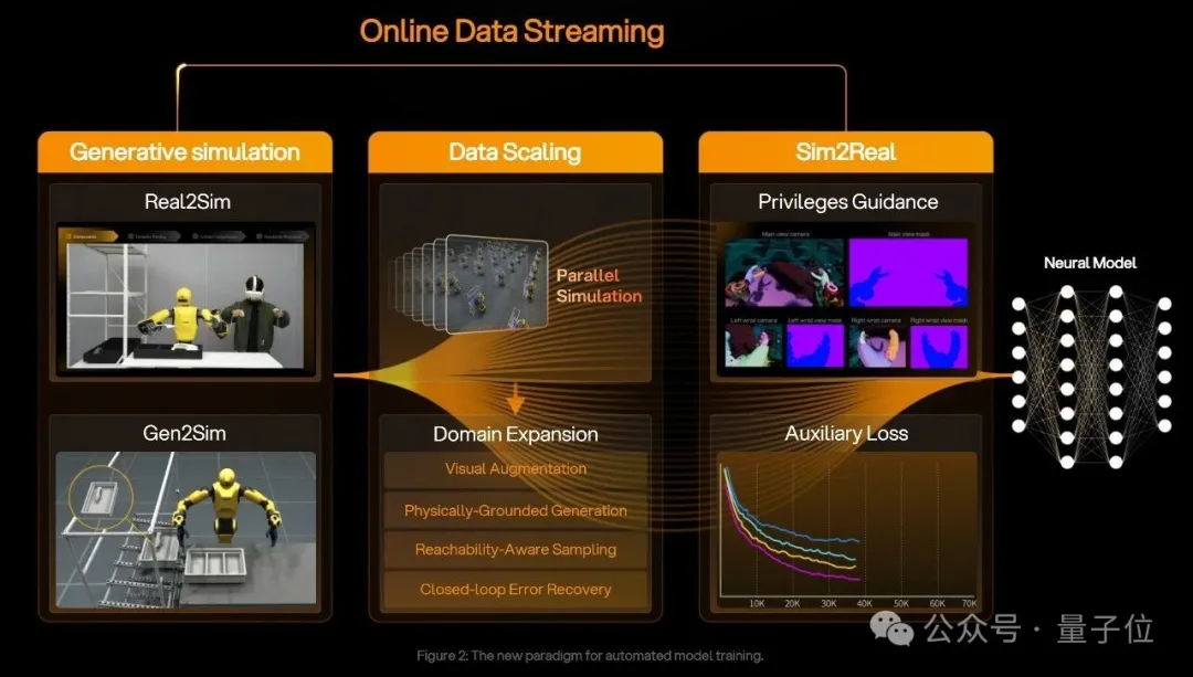 跨维智能 DexWorldModel 登顶，世界模型终极考场在机器人执行 – AI快讯网