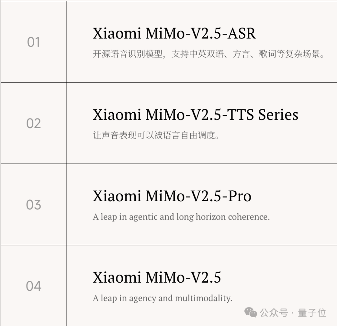 小米开源双模型MiMo-V2.5-Pro，实现类macOS体验：同时运行54个应用，浏览器可正常冲浪
