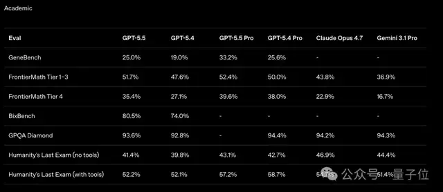 AI快讯网：GPT-5.5 刚刚发布，英伟达内测工程师称失去它如同截肢