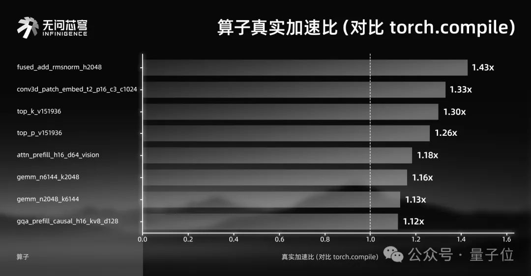 清华团队打造仿生新物种，让龙虾实现“安全着陆”