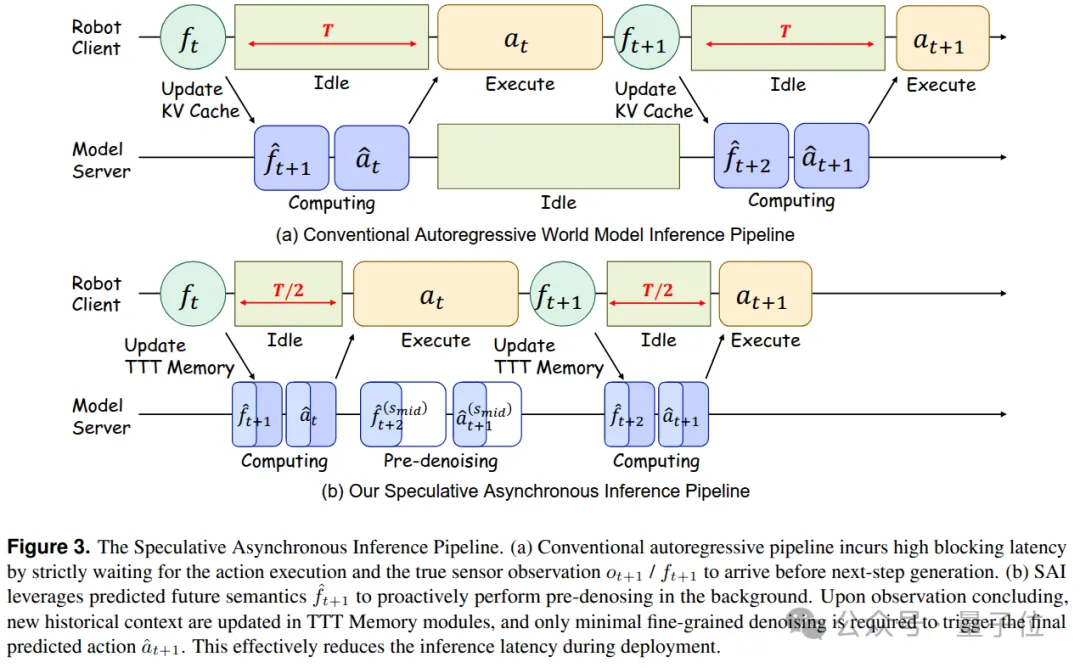 跨维智能 DexWorldModel 登顶，世界模型终极考场在机器人执行 – AI快讯网