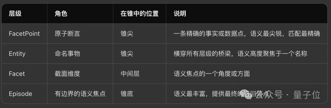 19 岁弃学常青藤，中国年轻团队重塑 AI 记忆