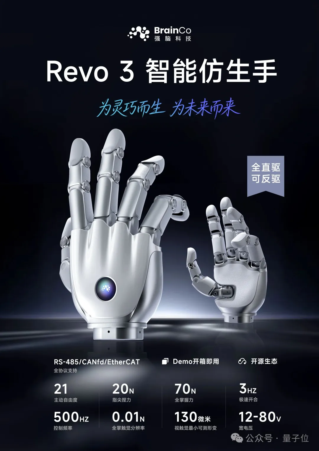 </think>

超越人手！中国首家脑机接口独角兽拟为机器人配备仿生手 – AI快讯网