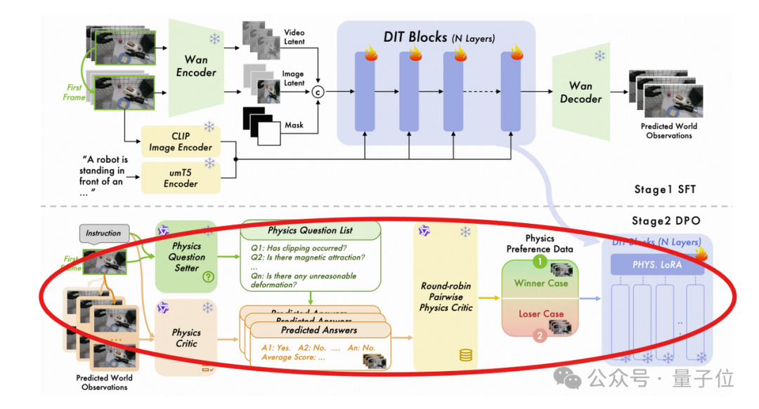 高德首个 AGI 全栈具身技术体系亮相，15 项 SOTA 成绩横扫全球 – AI快讯网