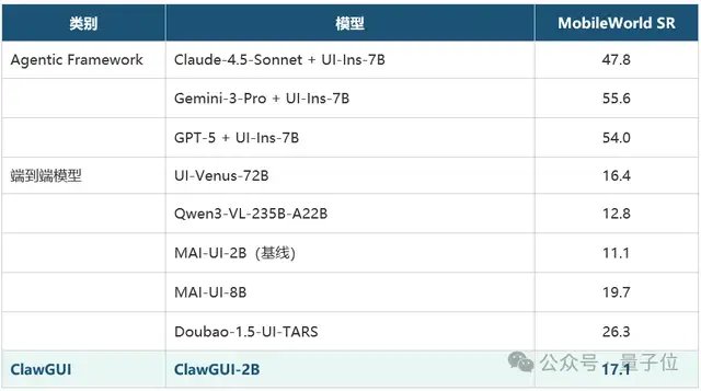 教龙虾玩手机：GUI 智能体训练、评测与部署全流程一站式解决