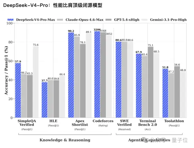 AI快讯网：DeepSeek V4 正式发布，携手华为芯片打破闭源垄断