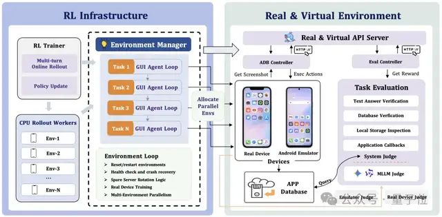 教龙虾玩手机：GUI 智能体训练、评测与部署全流程一站式解决