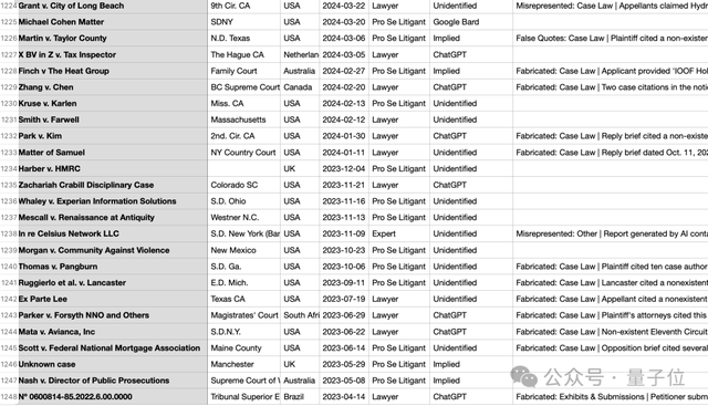 Django 创始人警告：30 岁程序员受 AI 冲击最大，价值恐归零