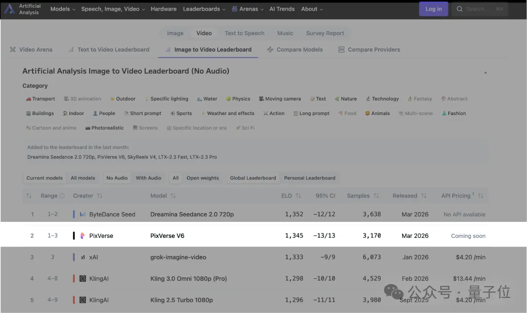 Artificial Analysis榜单截图