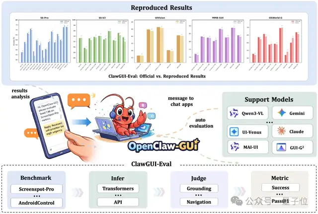教龙虾玩手机：GUI 智能体训练、评测与部署全流程一站式解决