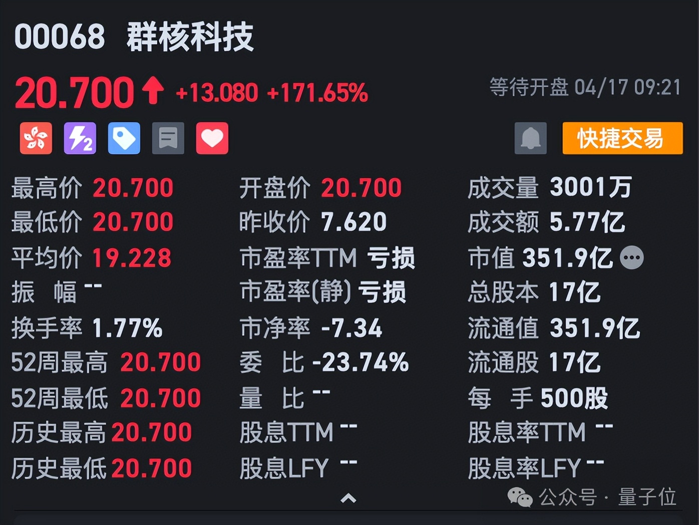 空间智能第一股开盘暴涨 171%！李飞飞押注赛道获验证，杭州六小龙之一跑通