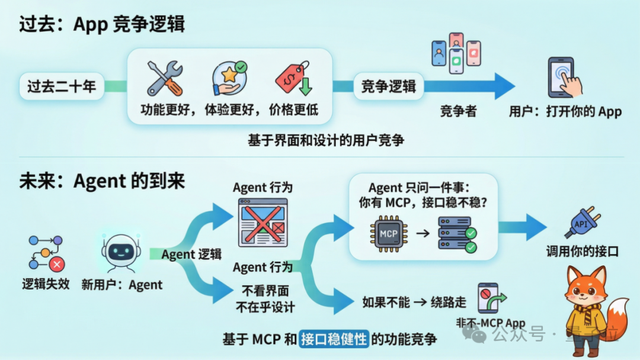Skill 对决 App：入口范式之争 – AI快讯网