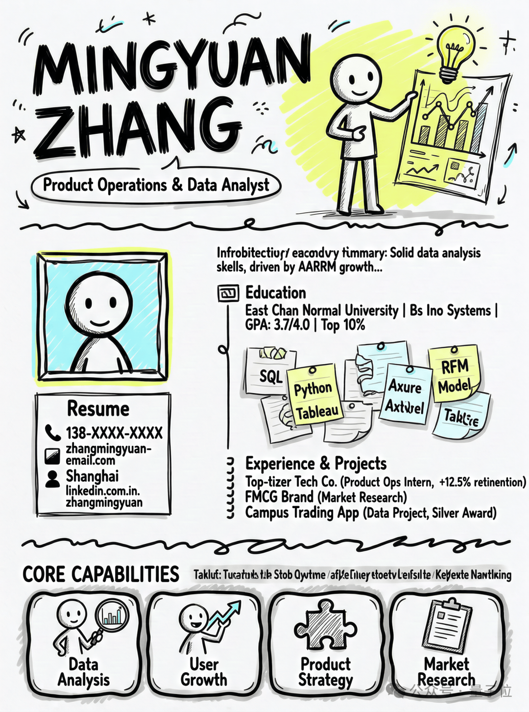 不卷参数卷架构：开源模型统一图像理解与生成