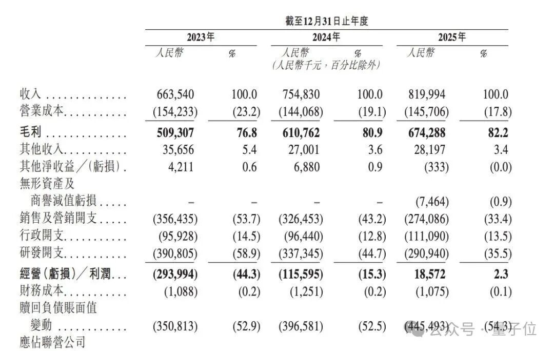 空间智能第一股开盘暴涨 171%！李飞飞押注赛道获验证，杭州六小龙之一跑通