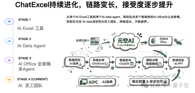 Skill 对决 App：入口范式之争 – AI快讯网