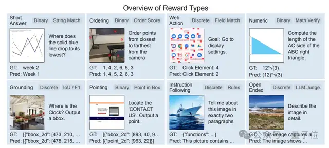 刘壮陈丹琦开源通用视觉推理 RL 框架，0 思考数据刷新 SOTA