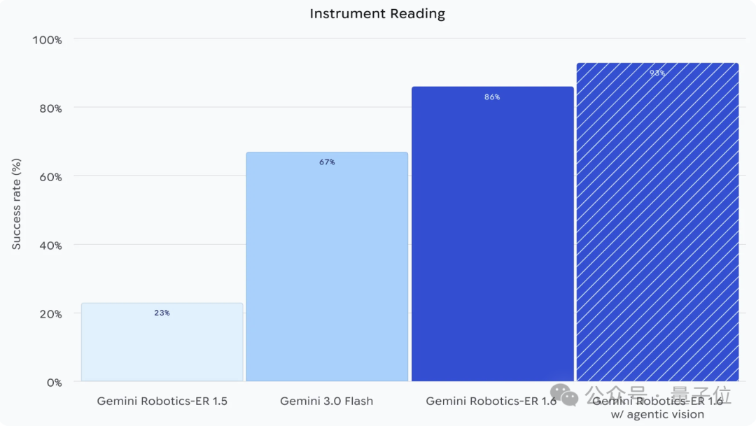 谷歌最强具身大脑发布！波士顿机器狗瞬间展现类人行为
