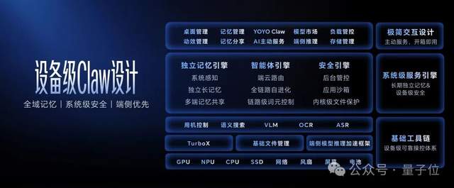 荣耀 YOYO Claw 技术：告别 Token 账单，养虾成本大幅降低