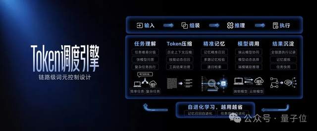 荣耀 YOYO Claw 技术：告别 Token 账单，养虾成本大幅降低