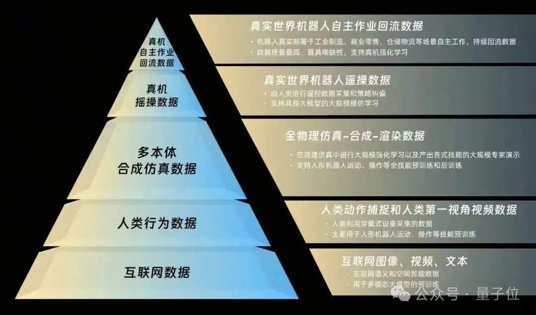 银河通用LDA定义全域数据利用范式，跨本体世界动作大模型开启具身GPT-2时刻