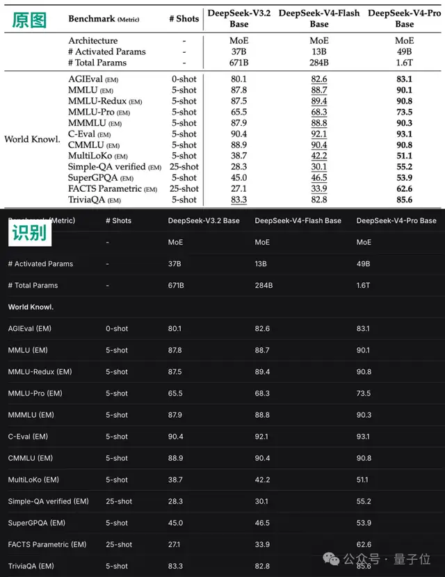 DeepSeek识图模式新模型实测，我被灰度到了