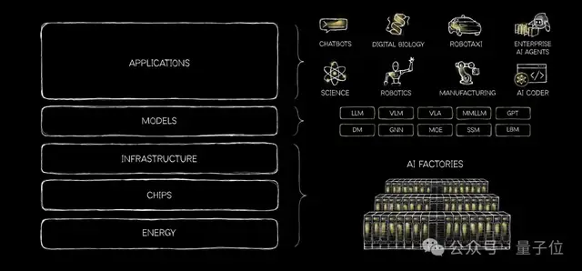 黄仁勋被问急：顶级 AI 厂商在去 CUDA？回应称前提错误 – AI快讯网