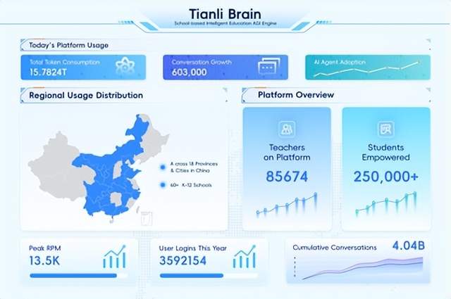 基于复杂系统理论的“天立学科大脑”亮相 Nature Index 特刊 – AI快讯网