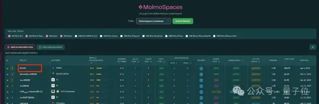 中国具身模型登顶全球！机器人人类数据时代正式开启 – AI快讯网