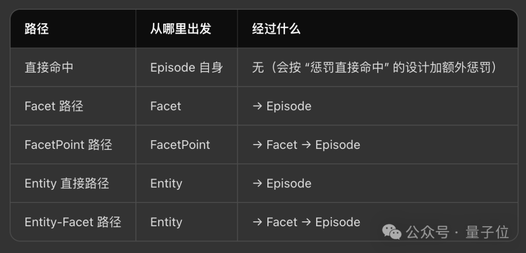 19 岁弃学常青藤，中国年轻团队重塑 AI 记忆