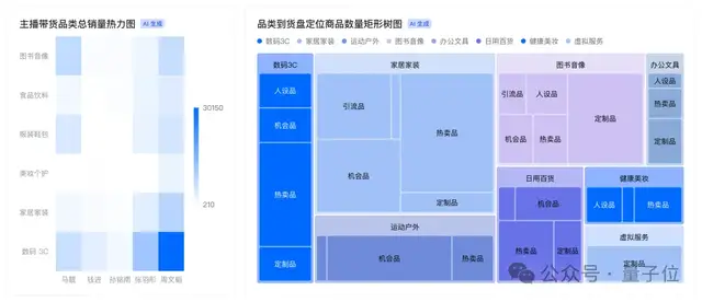 左手扳手右手飞书，河南师傅竟能玩转数据分析