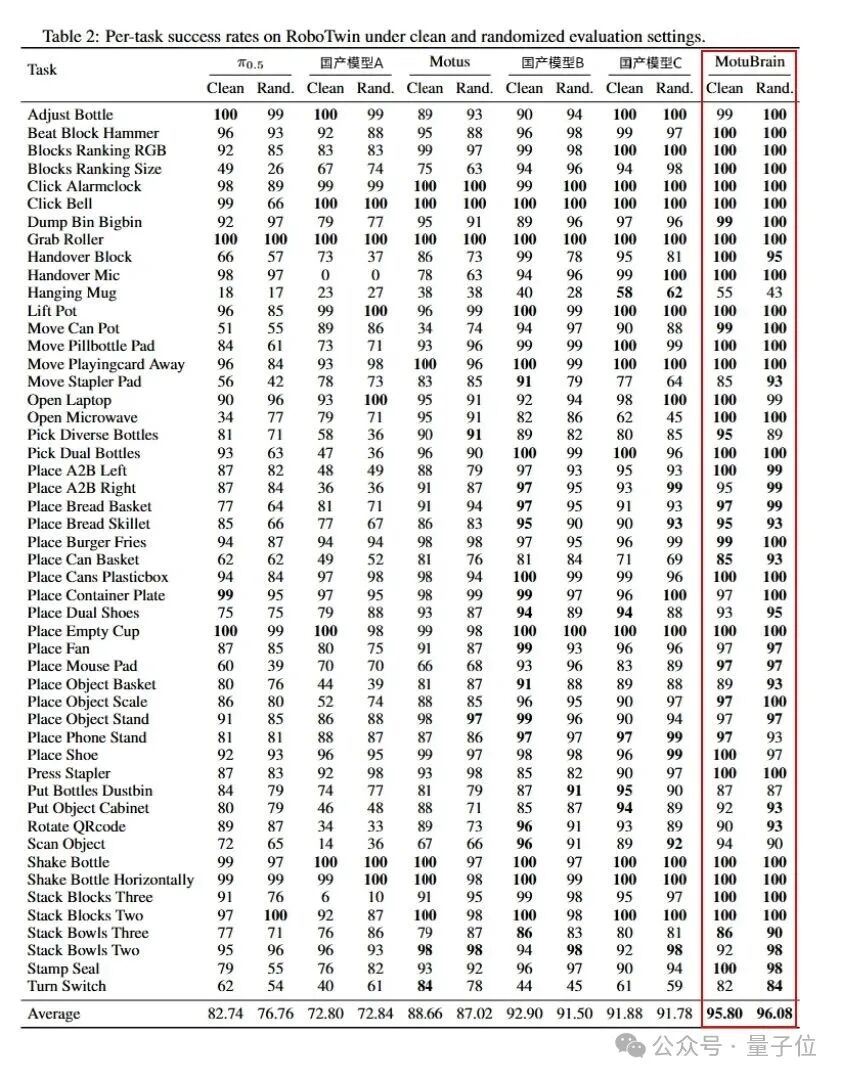 生数科技认领神秘登顶模型，AI视频公司发布工业级Demo，跨本体完成复杂长程任务